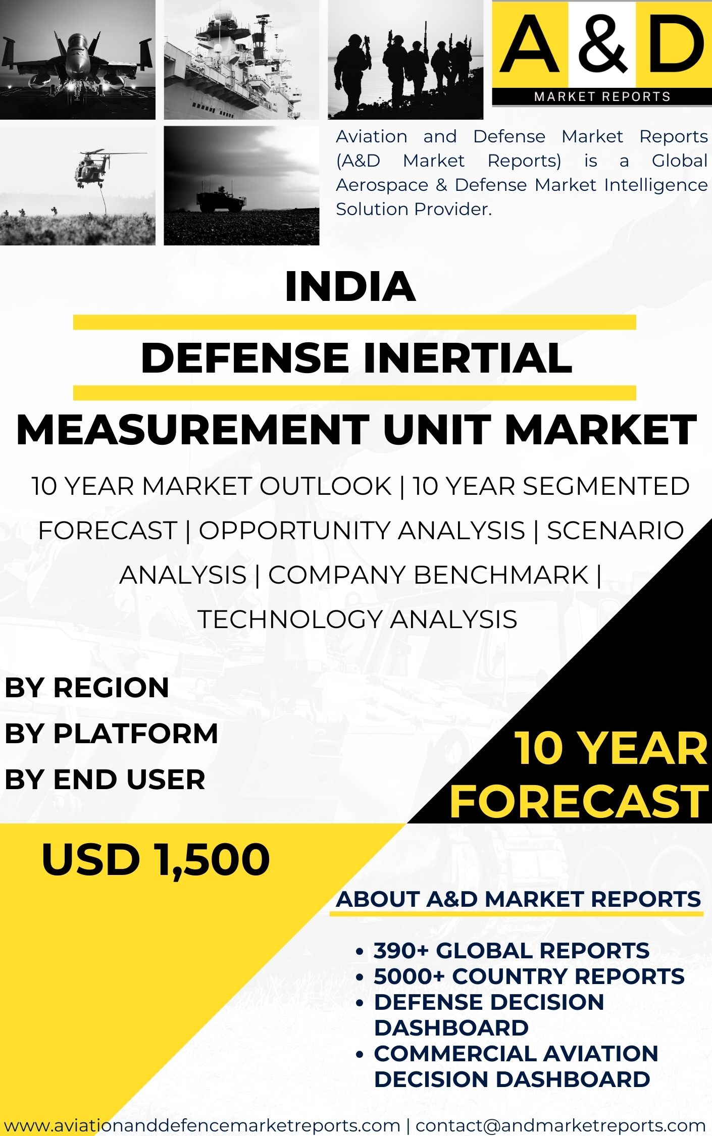 UNITED STATES Defense Inertial Measurement Unit Market