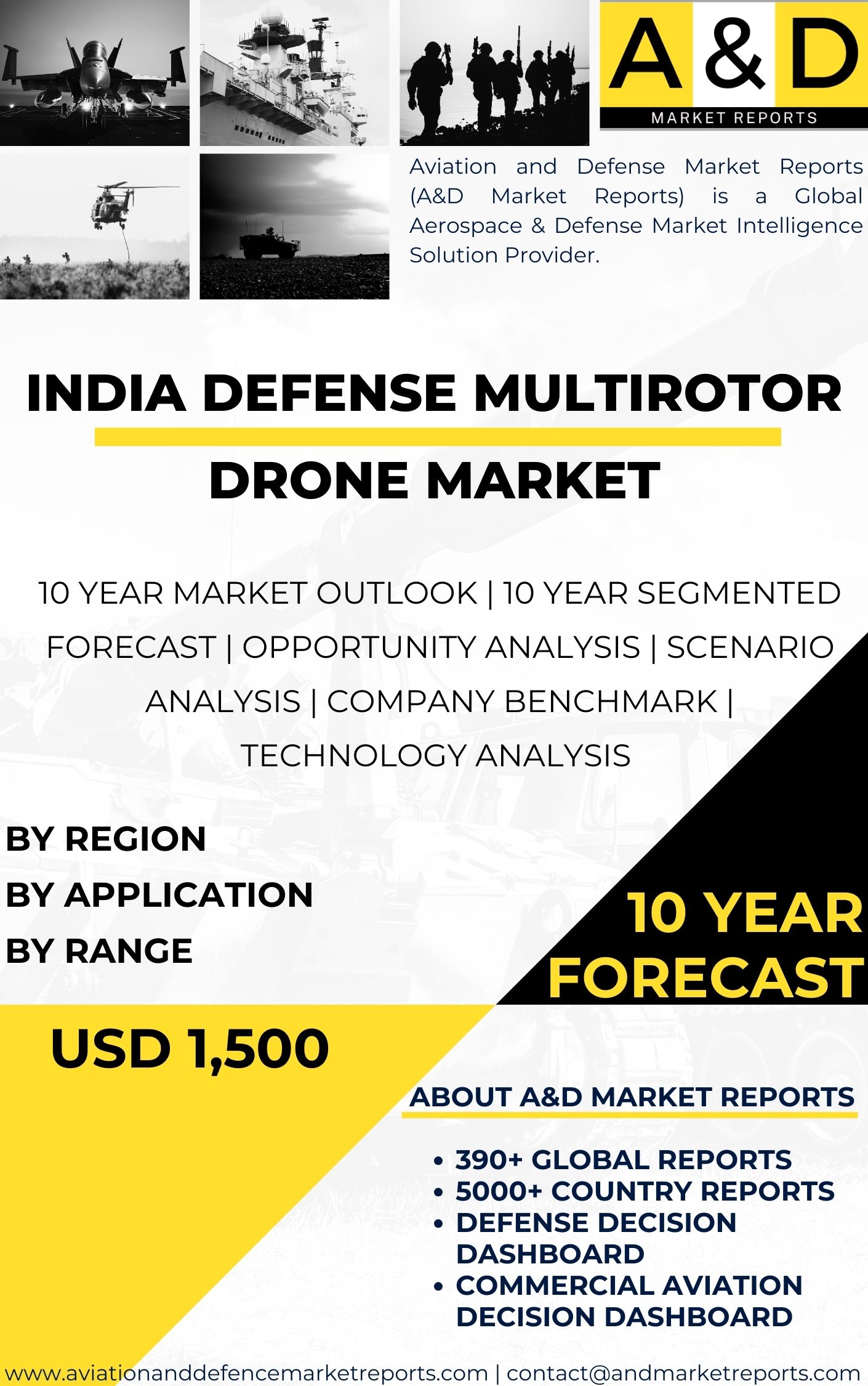 UNITED STATES Defense Multirotor Drone MARKET