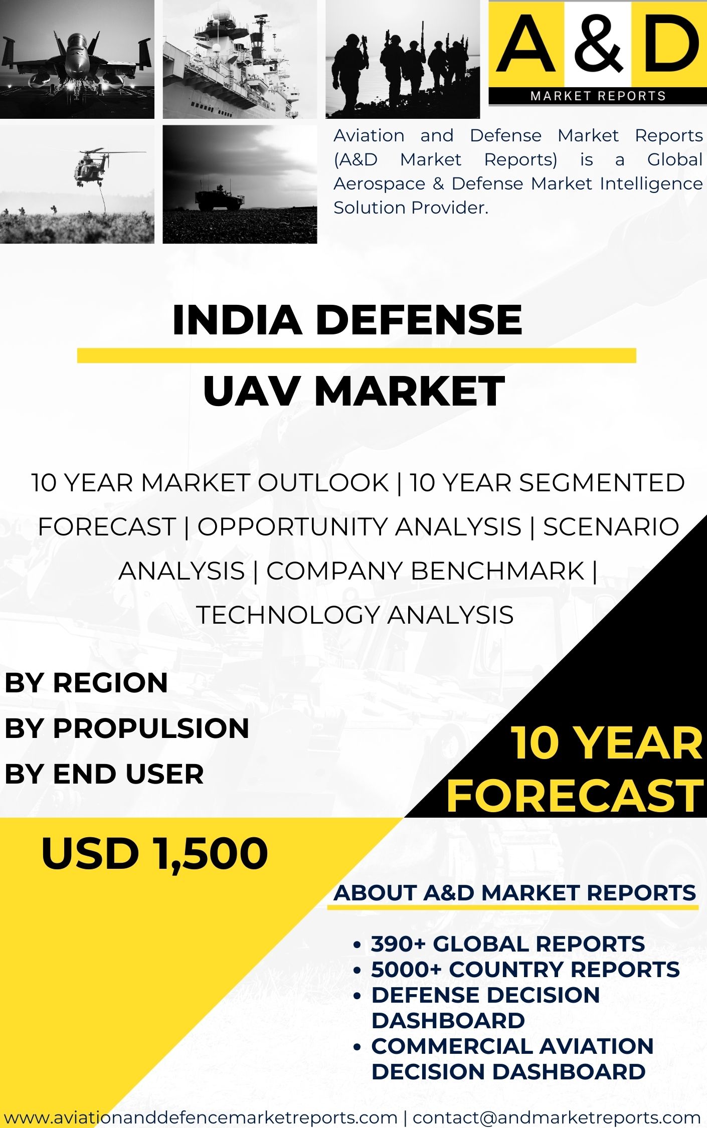 UNITED STATES Defense UAV MARKET