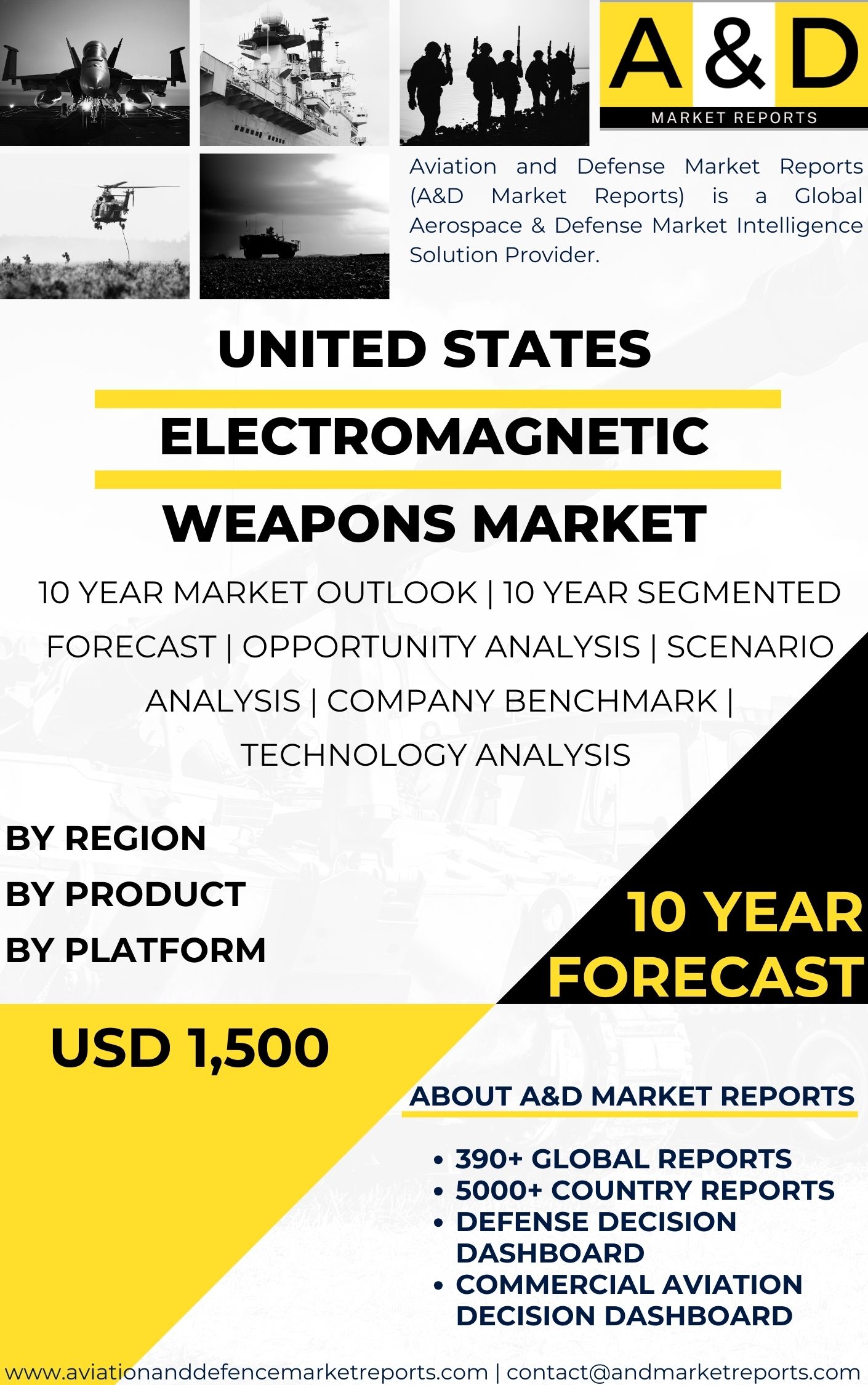 UNITED STATES Electromagnetic Weapons MARKET