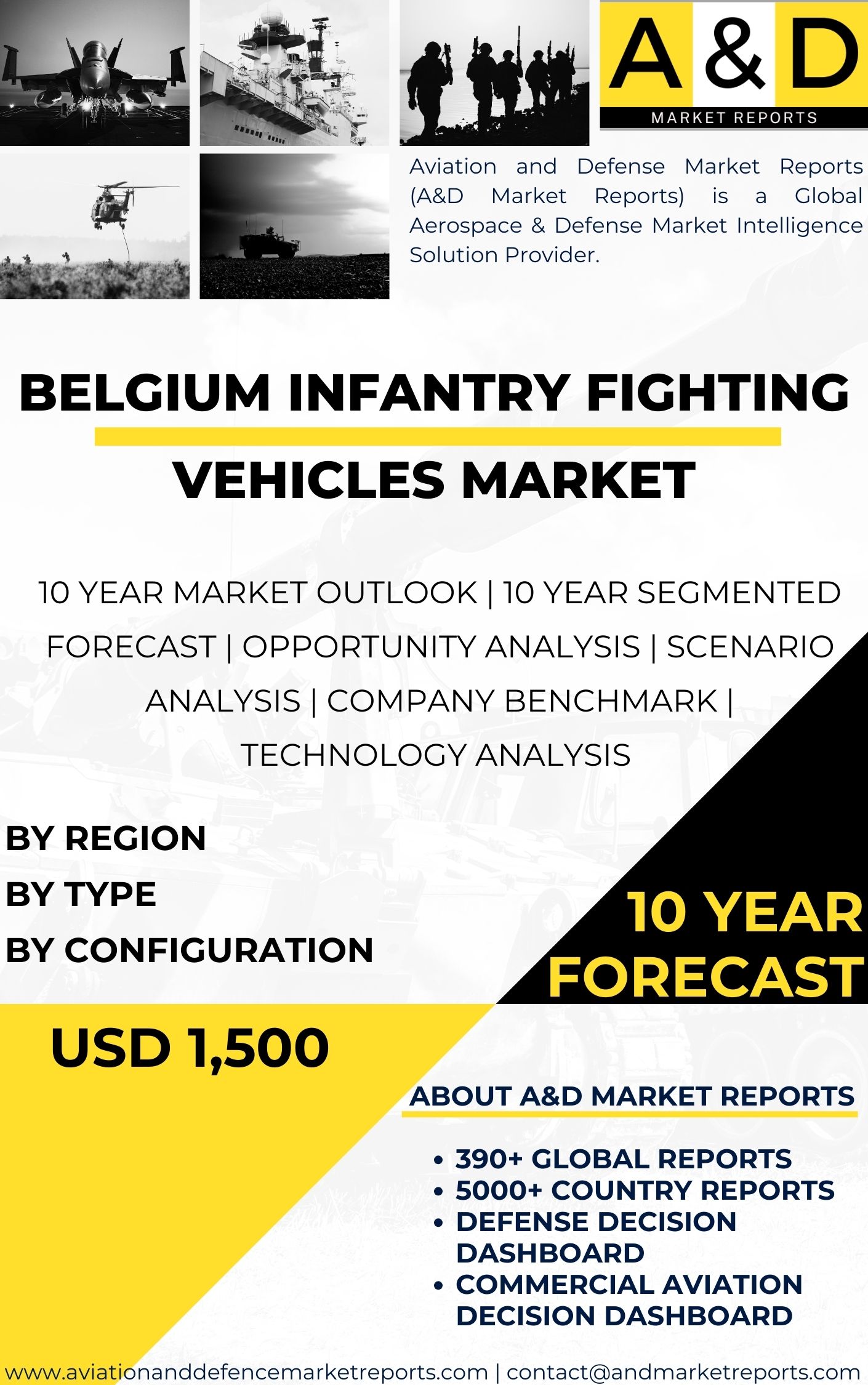 UNITED STATES Infantry Fighting Vehicles MARKET