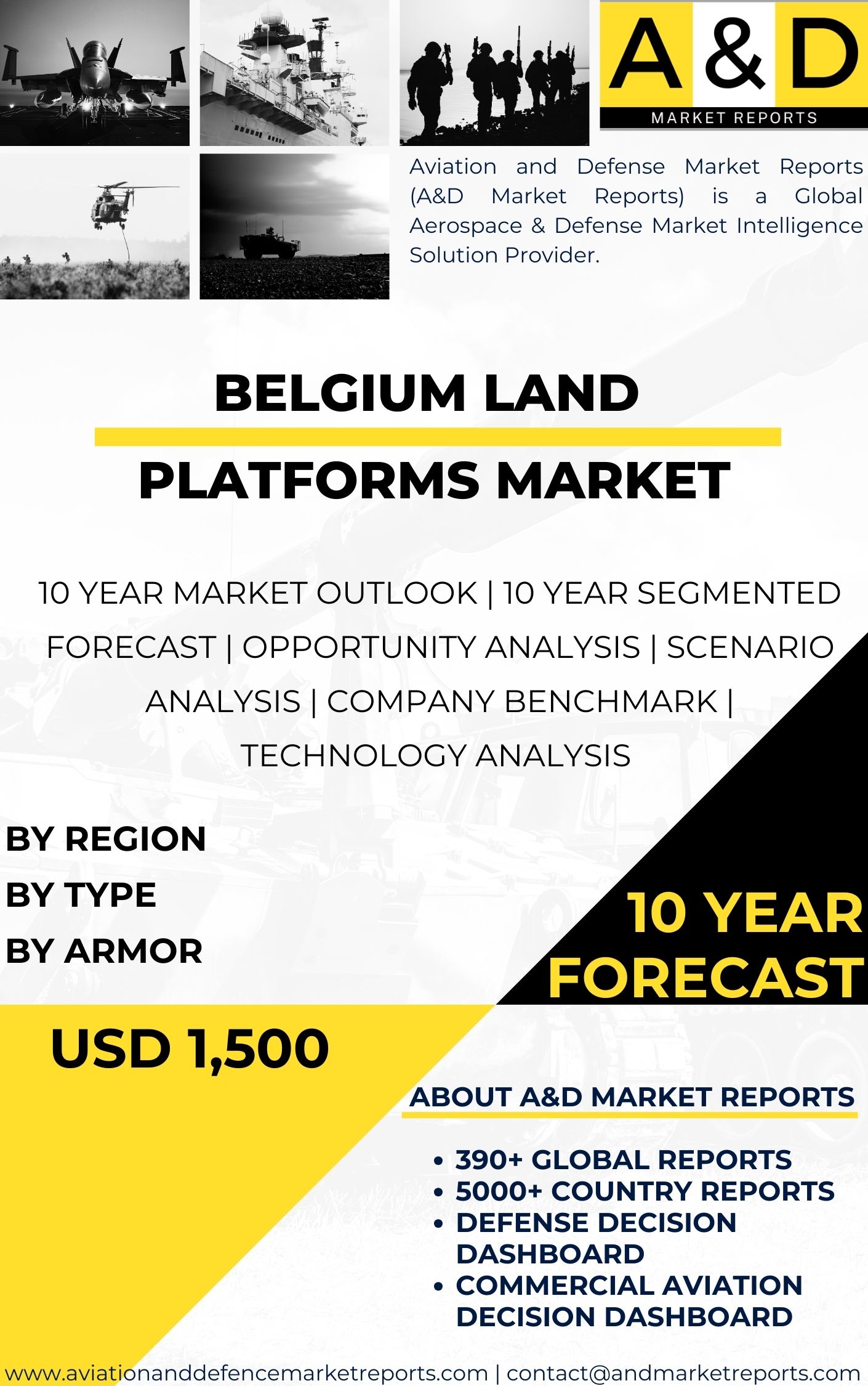 UNITED STATES Land platforms MARKET