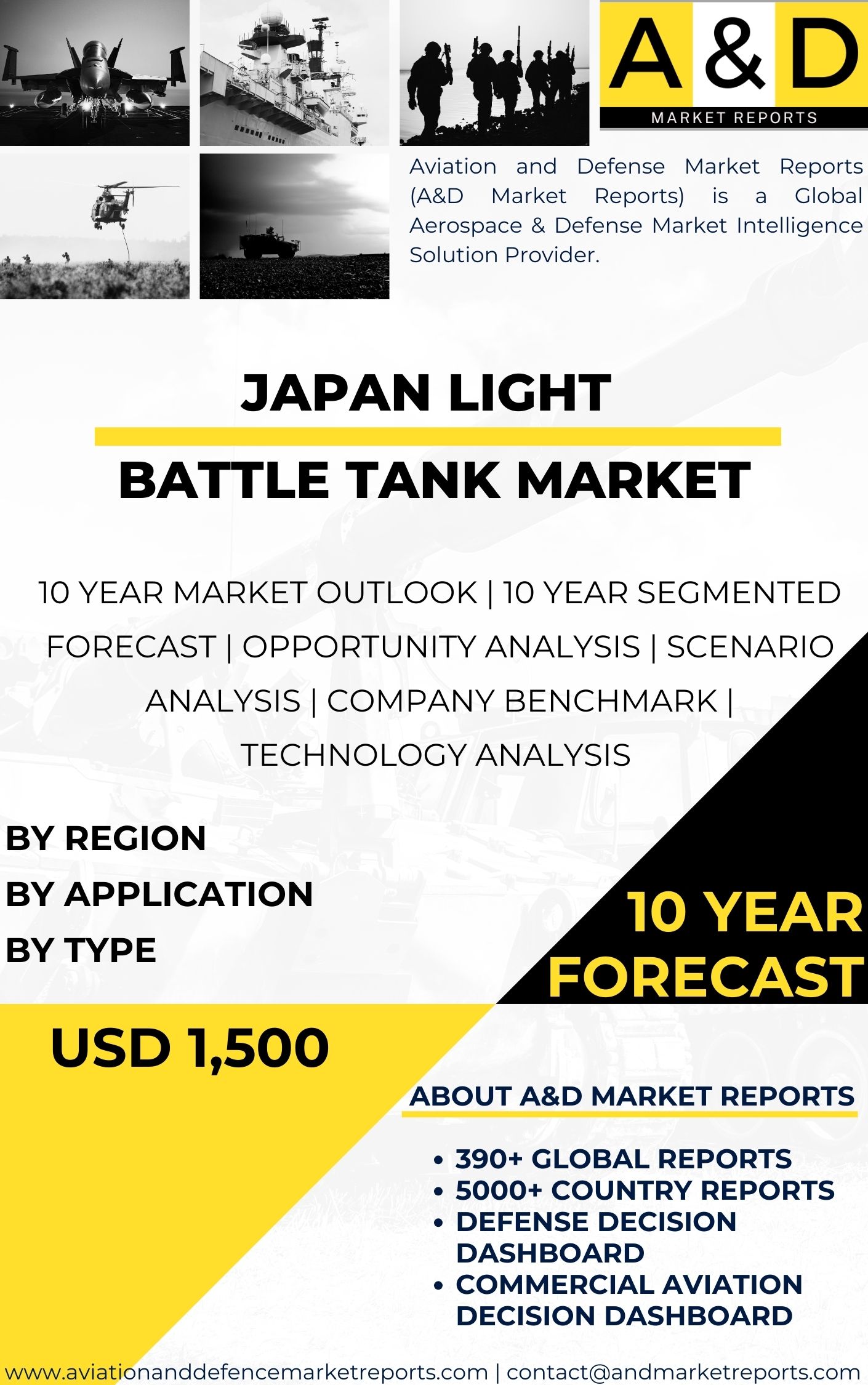 UNITED STATES Light BATTLE Tank MARKET