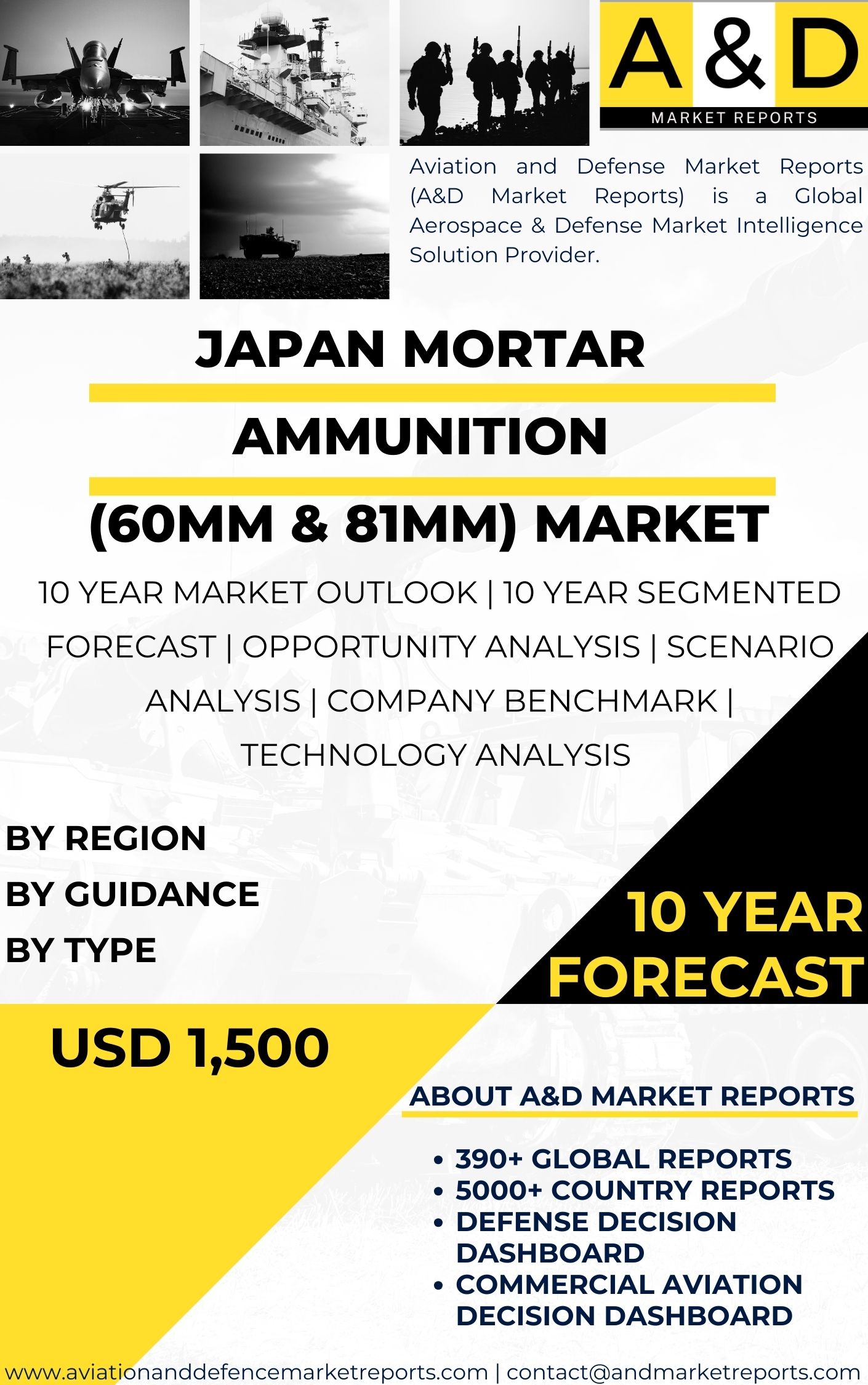 UNITED STATES Mortar Ammunition (60mm Market & 81mm) MARKET