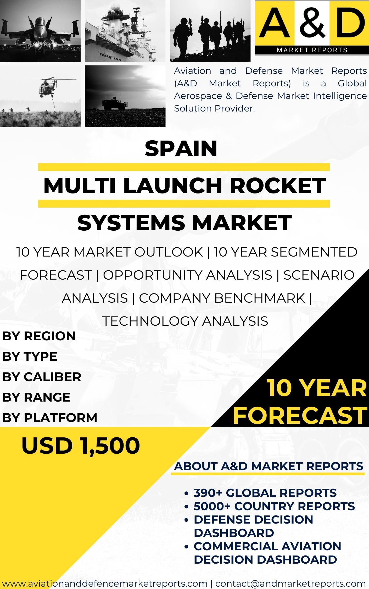 UNITED STATES Multi Launch Rocket Systems Market