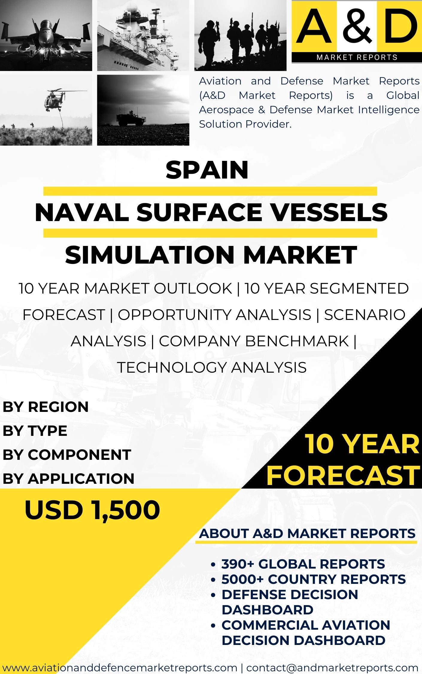 UNITED STATES Naval Surface Vessels Simulation Market