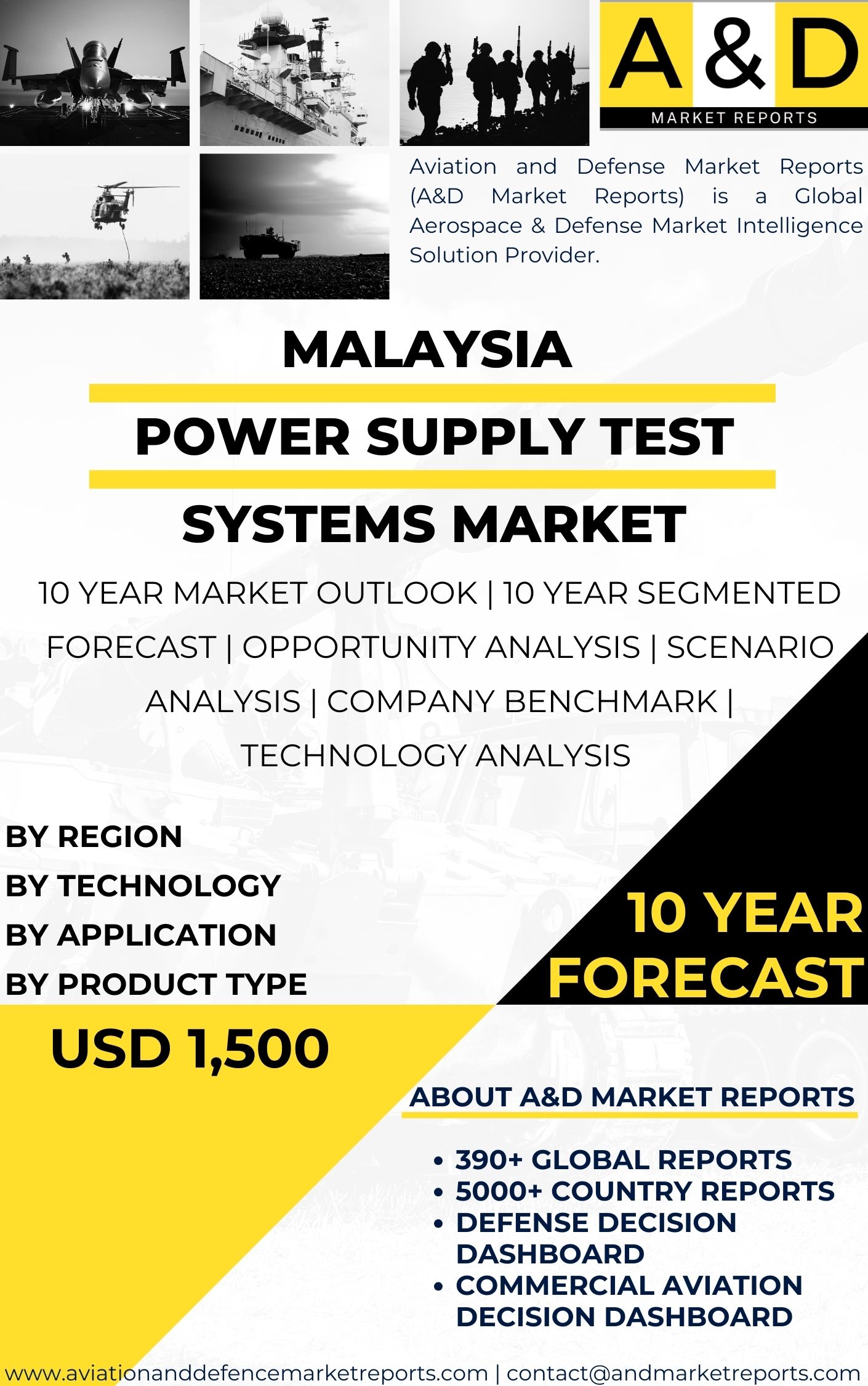 UNITED STATES Power Supply Test Systems Market