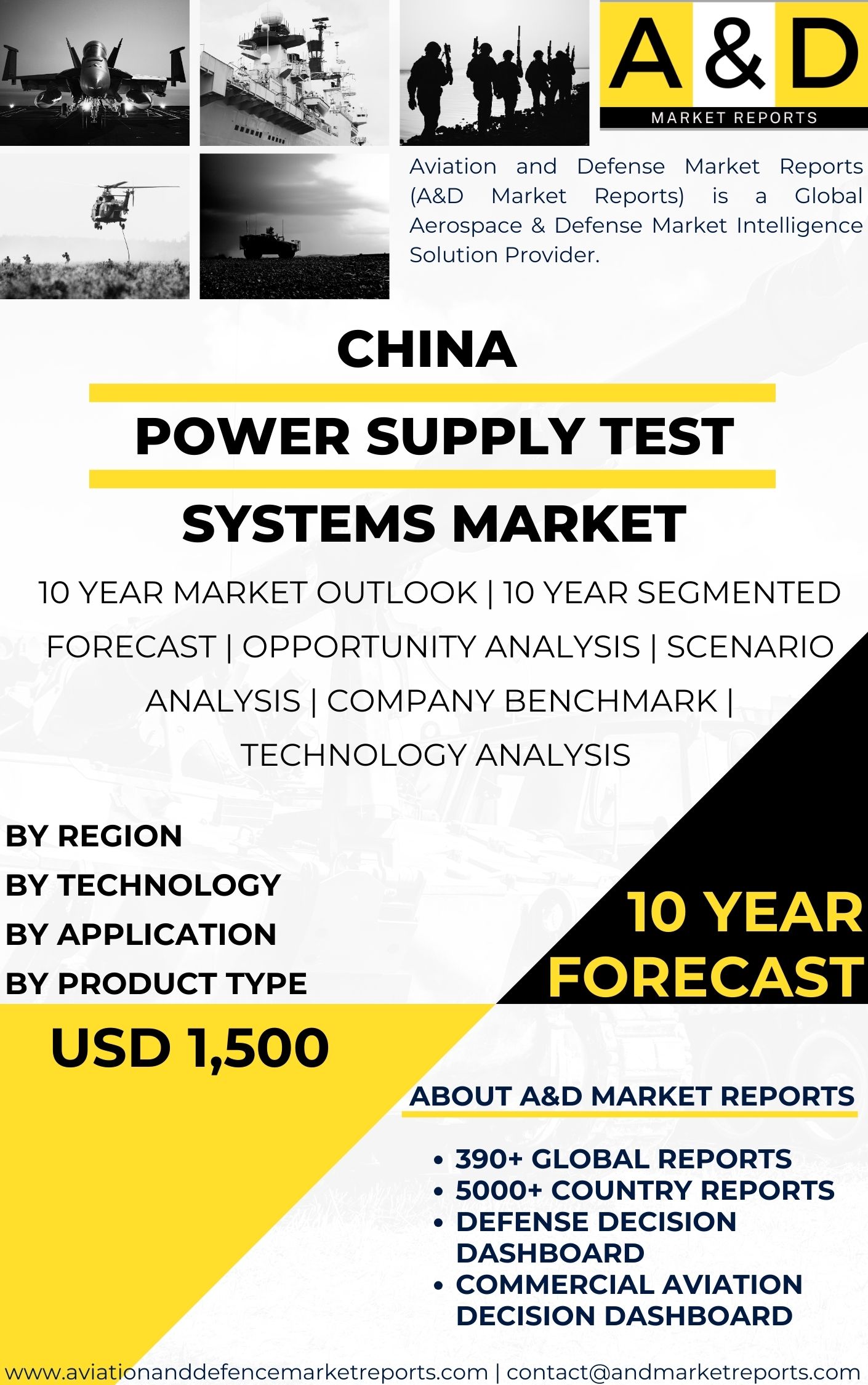 UNITED STATES Power Supply Test Systems Market