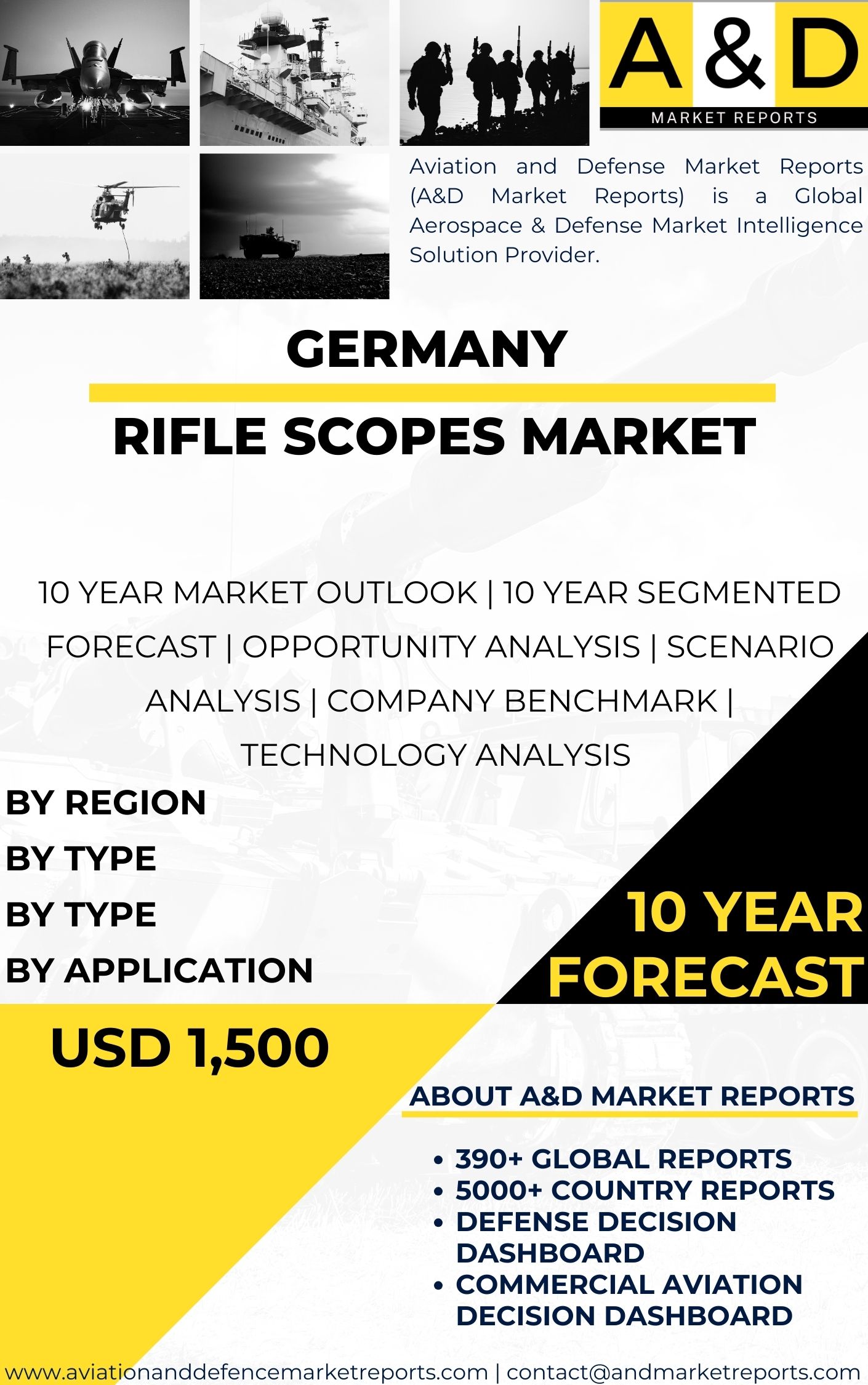 UNITED STATES Rifle Scopes Market