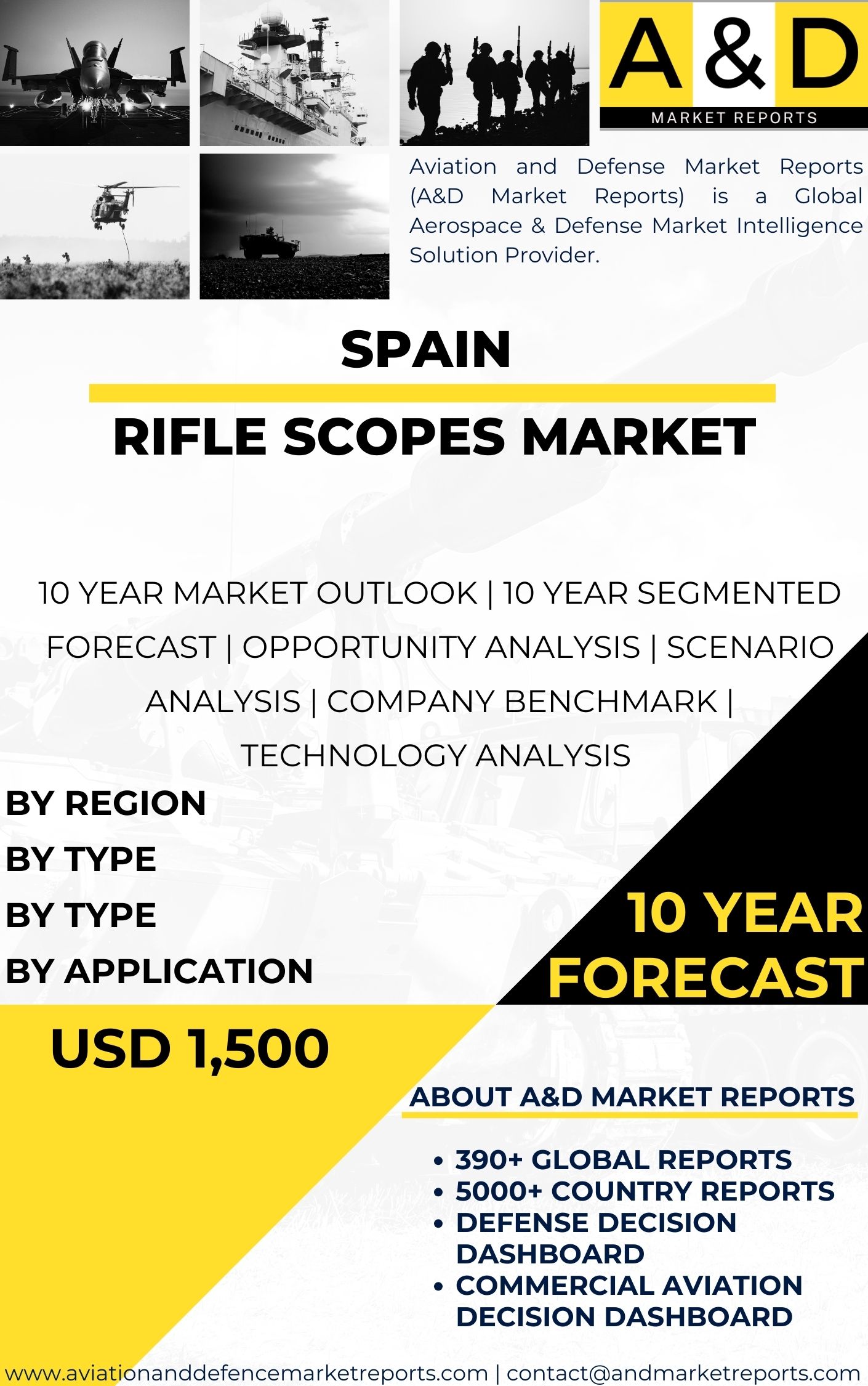 UNITED STATES Rifle Scopes Market