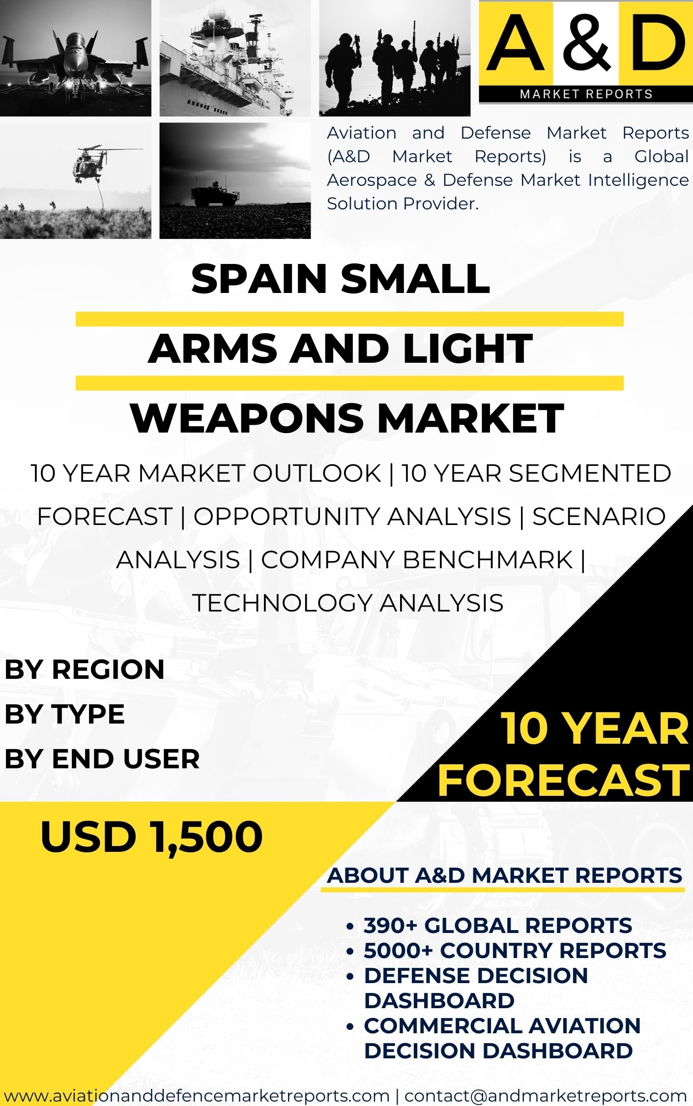 UNITED STATES Small Arms and Light Weapons MARKET