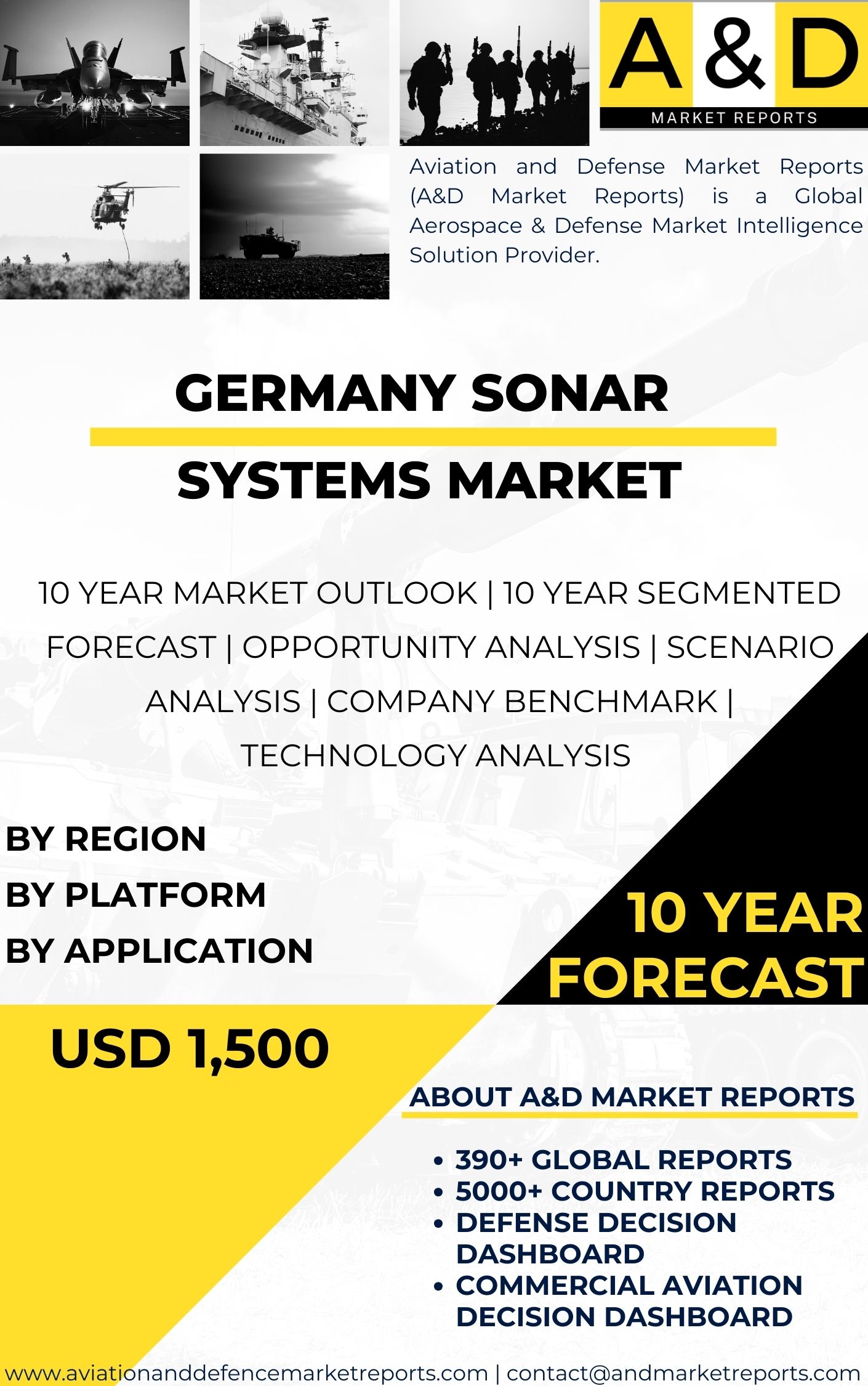 UNITED STATES Sonar Systems MARKET
