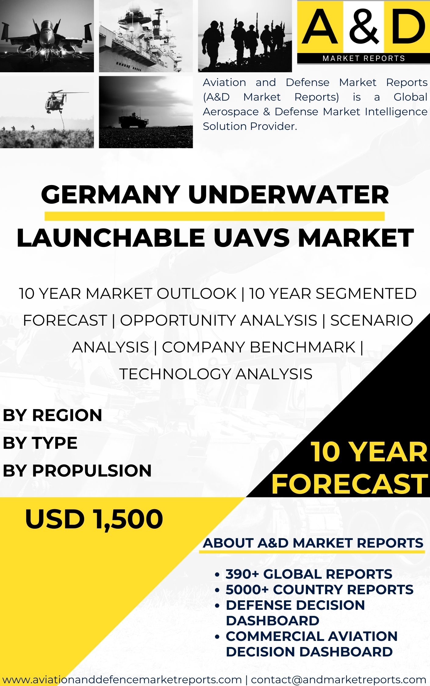 UNITED STATES Underwater launchable UAVs