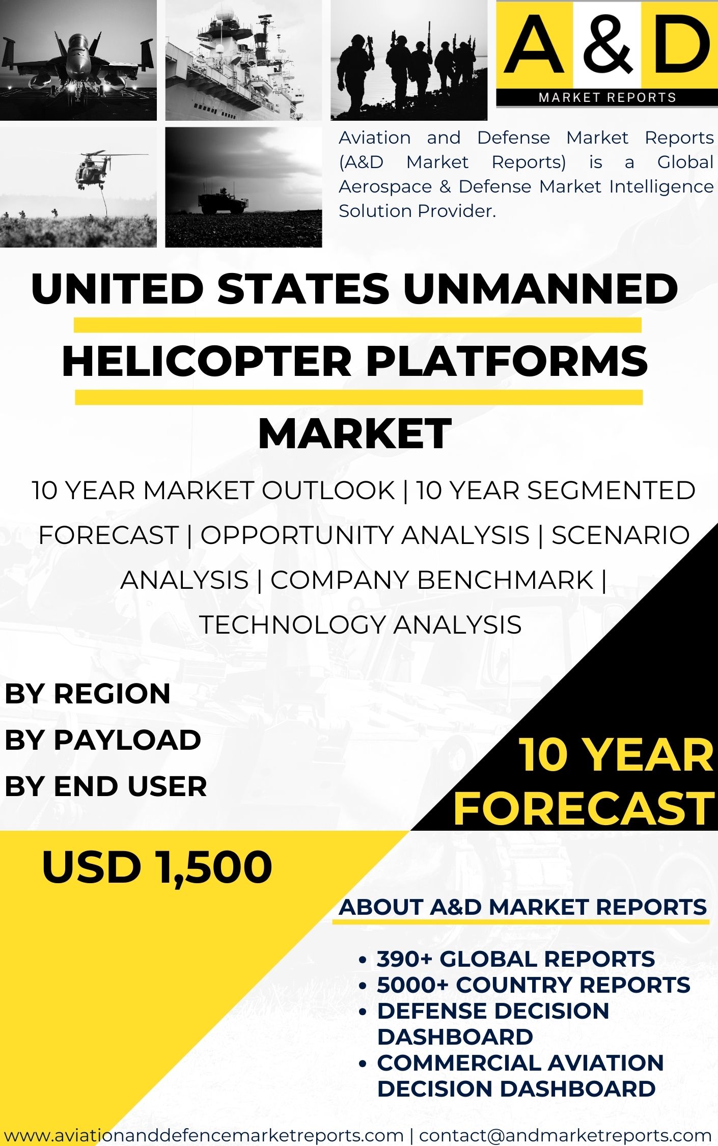 UNITED STATES Unmanned Helicopter platforms MARKET