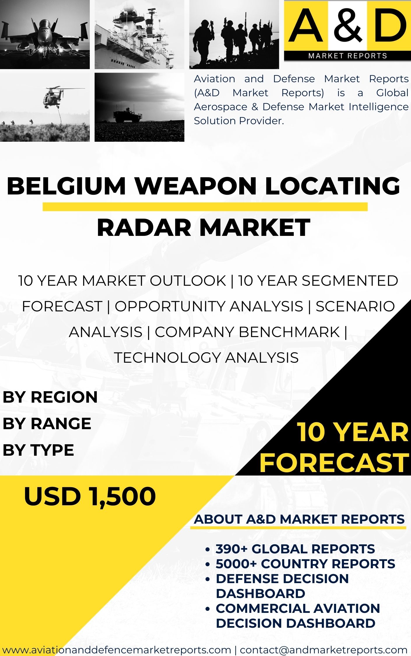UNITED STATES Weapon locating radar MARKET