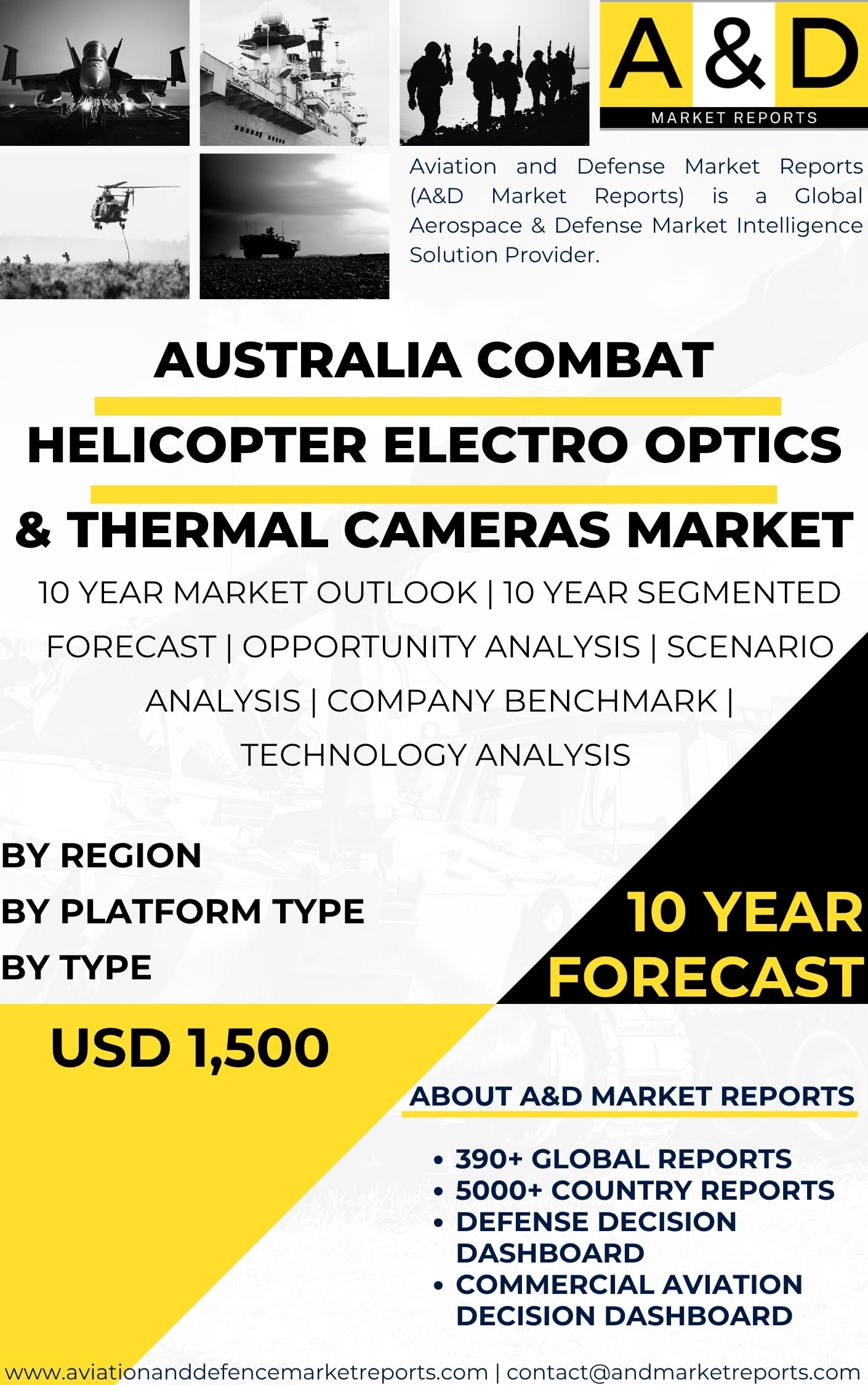 India Combat Helicopter Electro Optics & Thermal Cameras MARKET